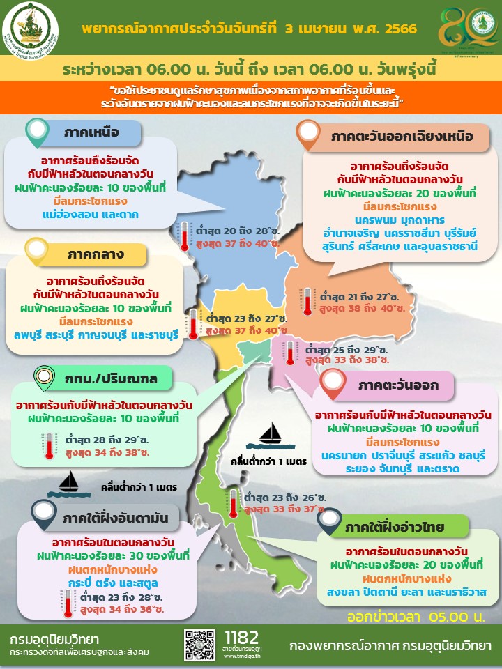 สภาพอากาศ 3 เม.ย.66