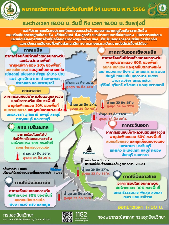 สภาพอากาศ 25 เม.ย.2566