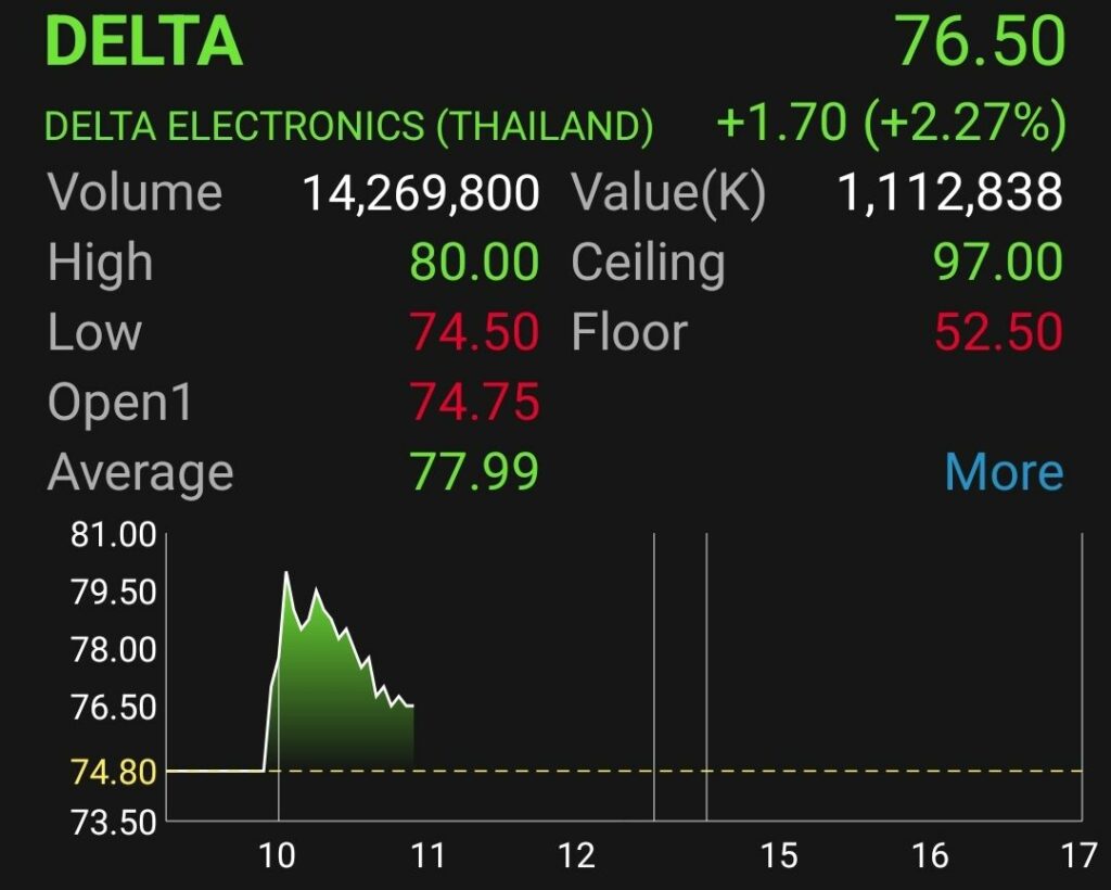 DELTA