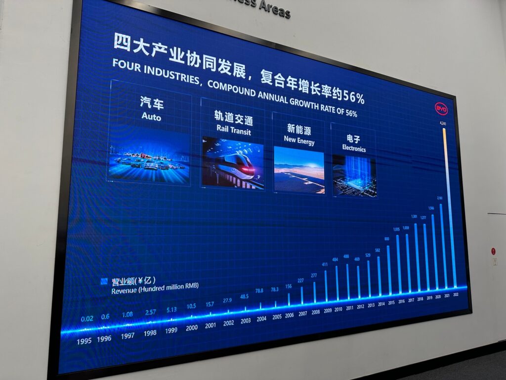 BYD