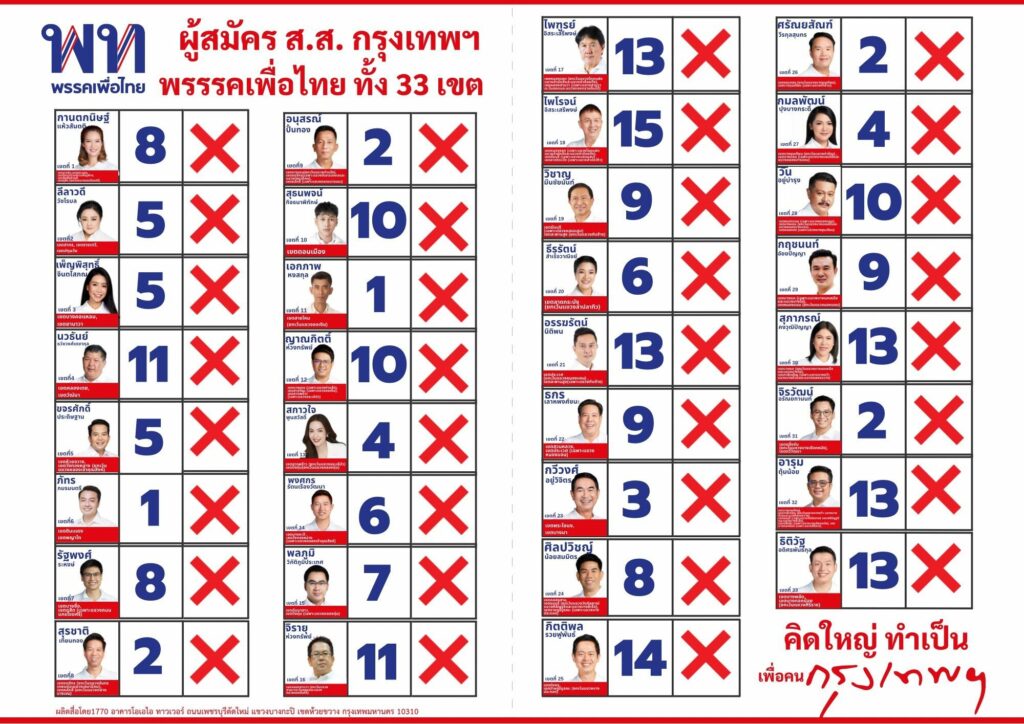 ผู้สมัคร ส.ส. กทม. พรรคเพื่อไทย