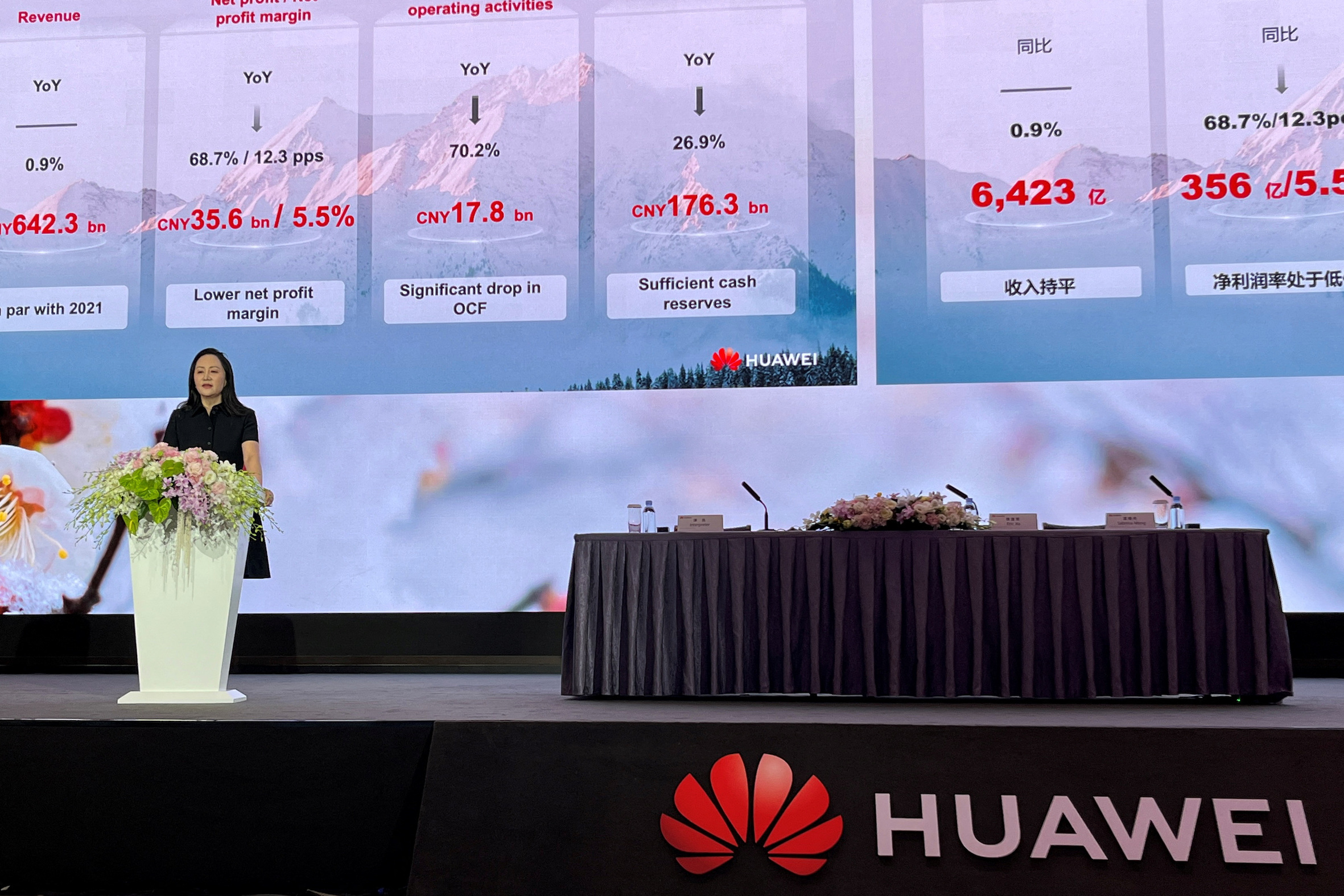 Huawei (หัวเว่ย) กำไรลด