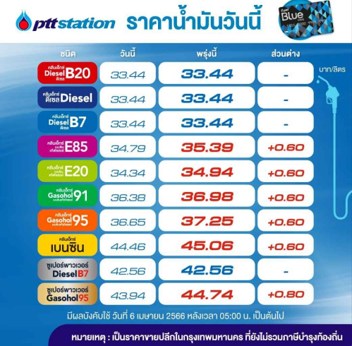 PTT ขึ้นราคาน้ำมัน 6 เมษายน 66