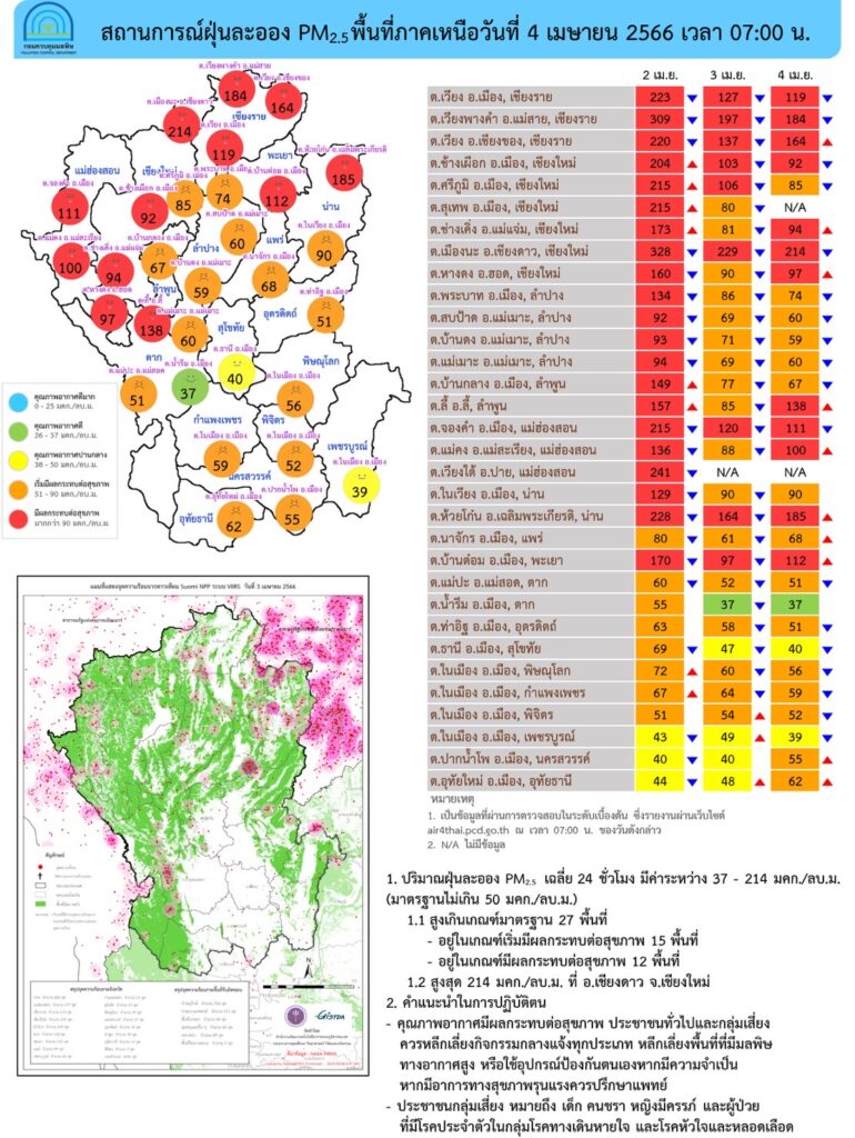 ค่าฝุ่น PM 2.5 วันที่ 4 เมษายน 2566