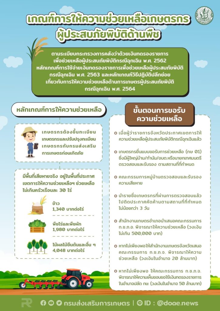 พายุฤดูร้อนช่วง 24 - 26 เม.ย. 66