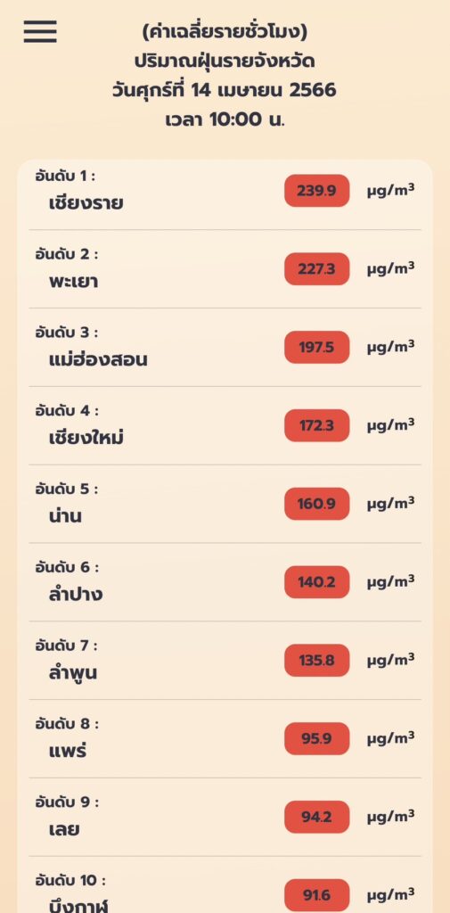 ฝุ่น PM 2.5 วันที่ 14 เม.ย.66