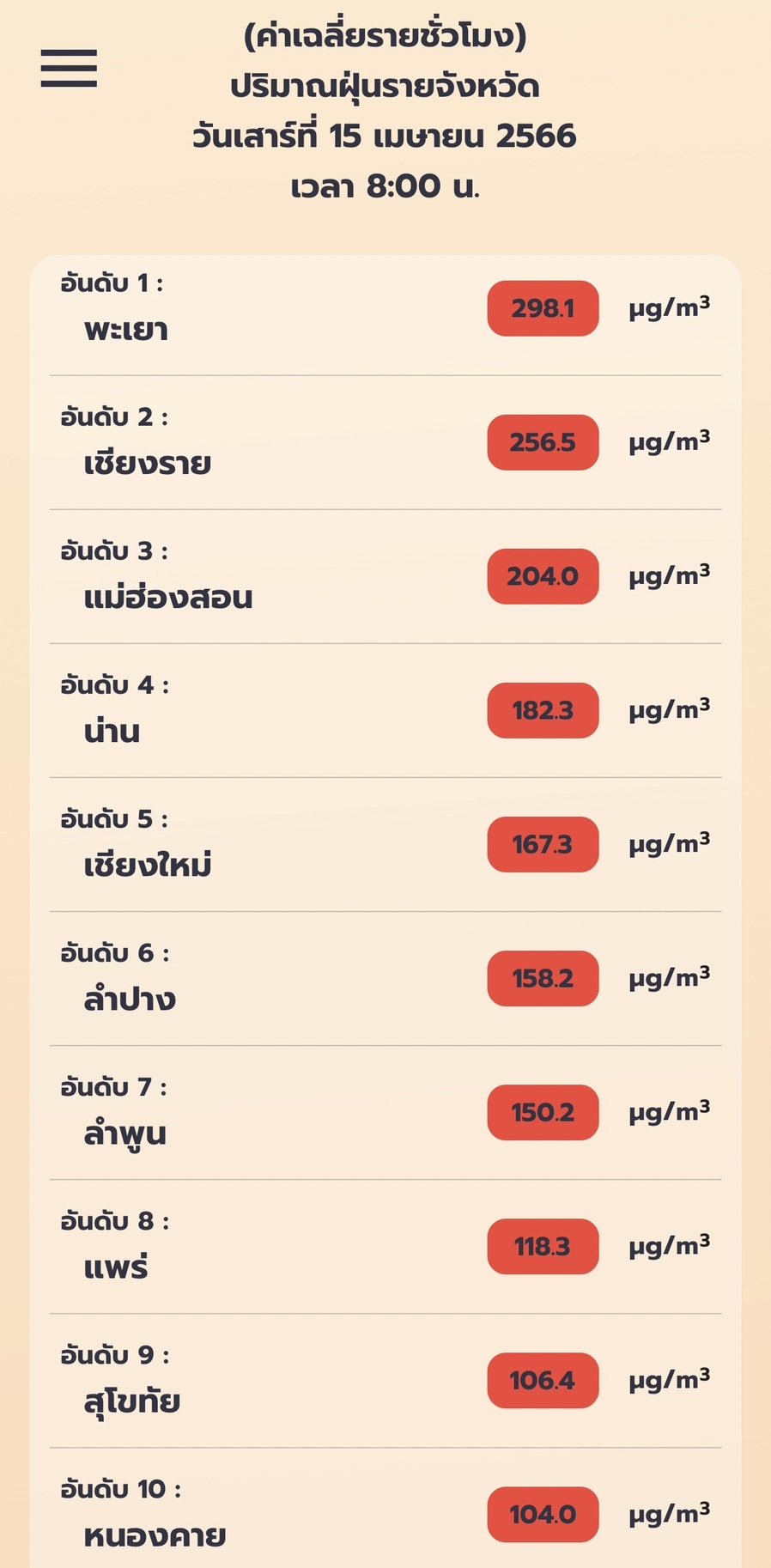 จุดความร้อนไทย
