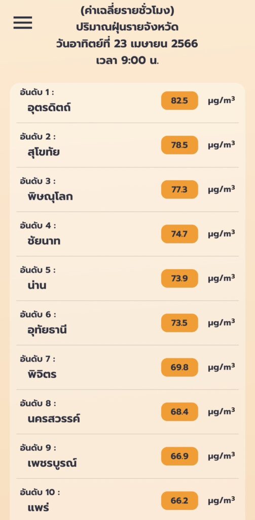 จุดความร้อน 23 เมษายน 66