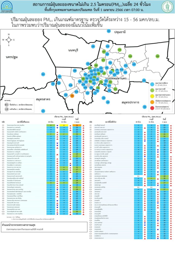 ค่าฝุ่น 1 เมย 66
