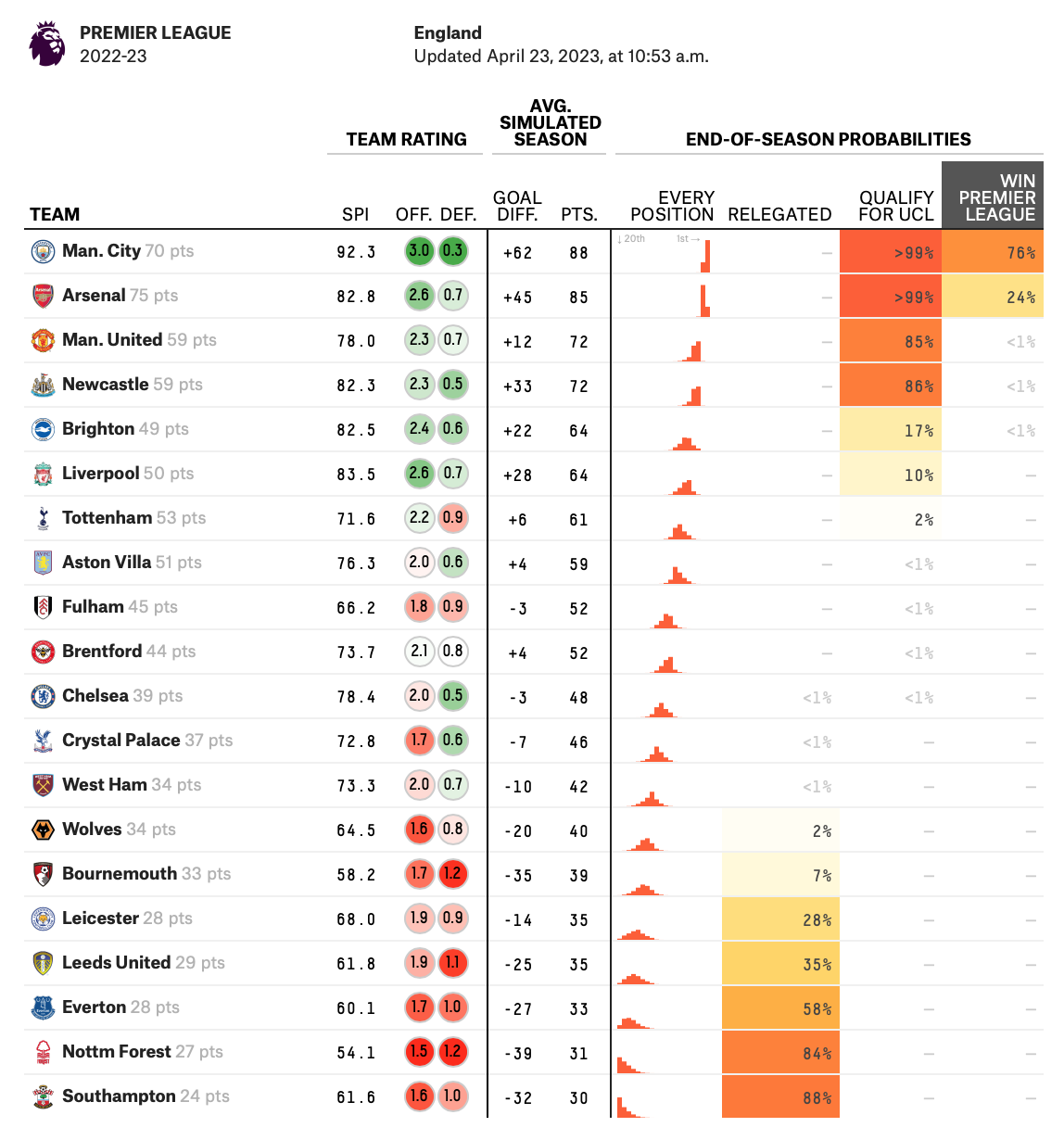 fivethirtyeight