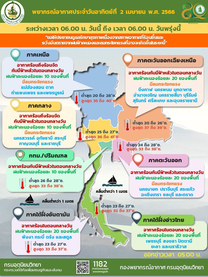 กราฟิกพยากรณ์อากาศ 2 เมษายน 2566