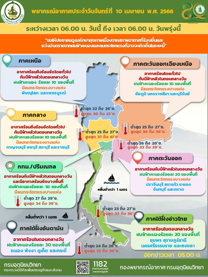 สภาพอากาศ 10 เม.ย.66