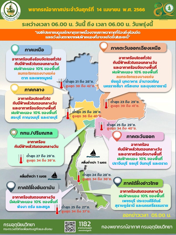 กรมอุตุฯพยากรณ์อากาศวันนี้ (14 เม.ย.)