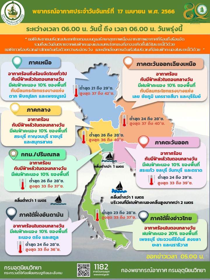 พยากรณ์อากาศ 17 เมษายน 2566