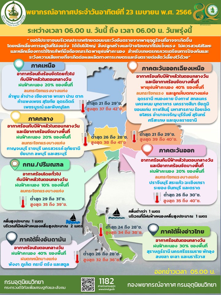พยากรณือากาศ daily-23-apr-2023-0500