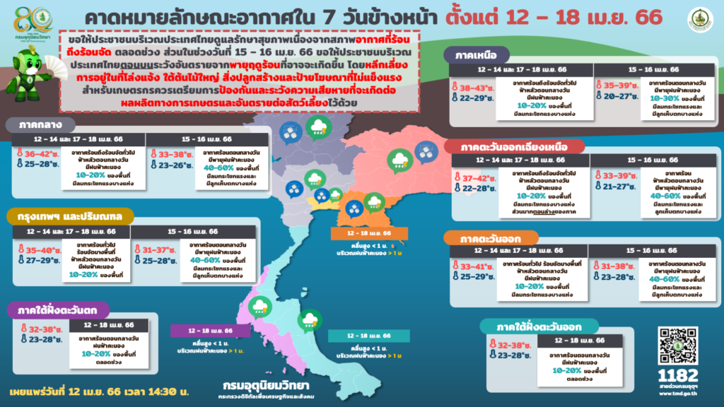 เตือนภัยพายุฤดูร้อน 12-18 เมษายน 2566