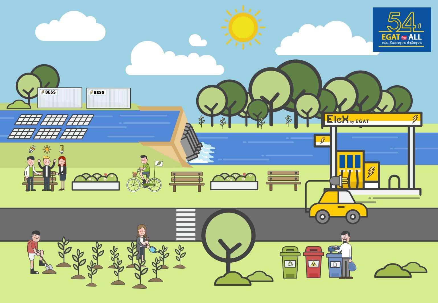 54 ปี กฟผ. มุ่ง Go Green เพื่อ Green Growth