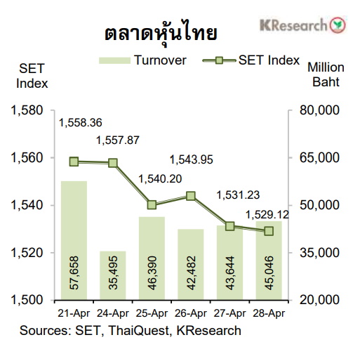 ตลาดหุ้นไทย-21-28เมษายน 66