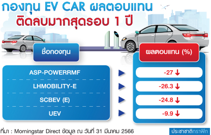 กองทุน EV