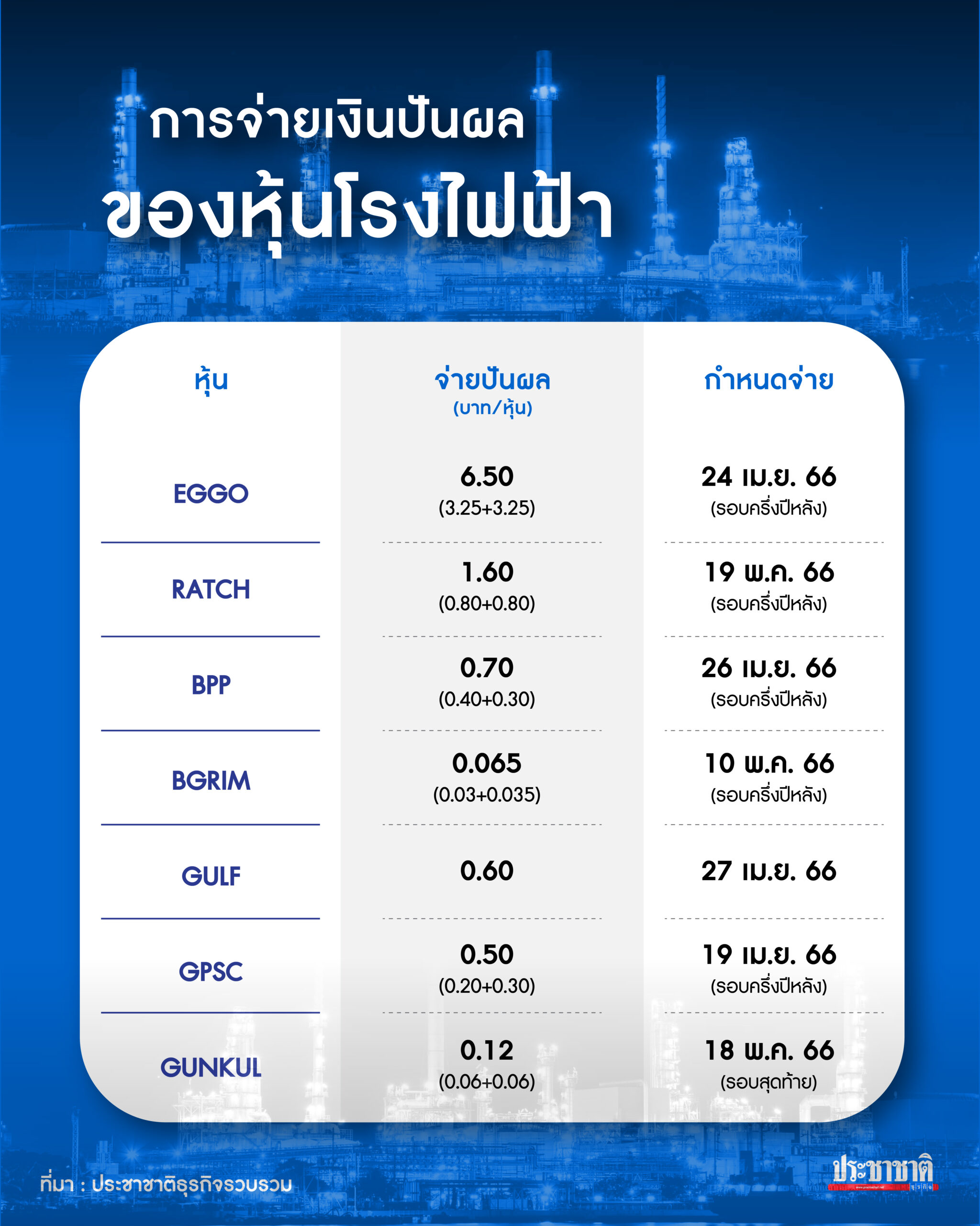 การจ่ายเงินปันผลหุ้นโรงไฟฟ้า-01
