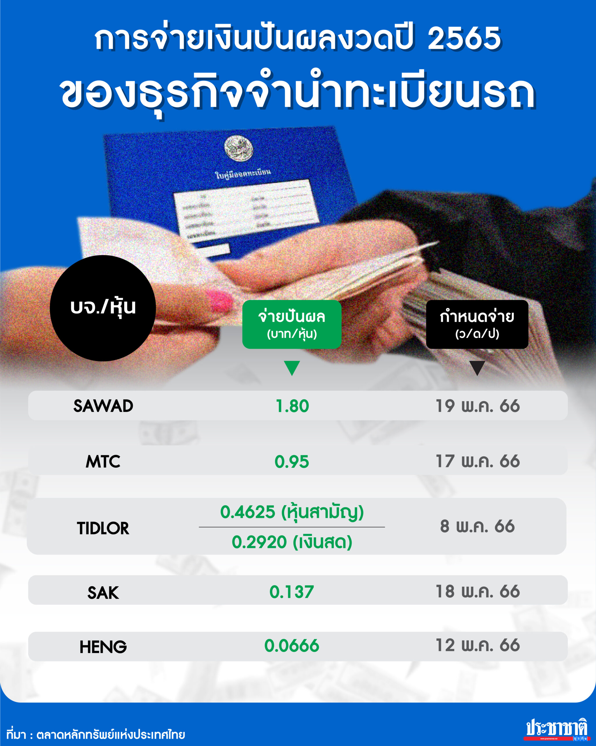 จำนำทะเบียนรถ จ่ายปันผล