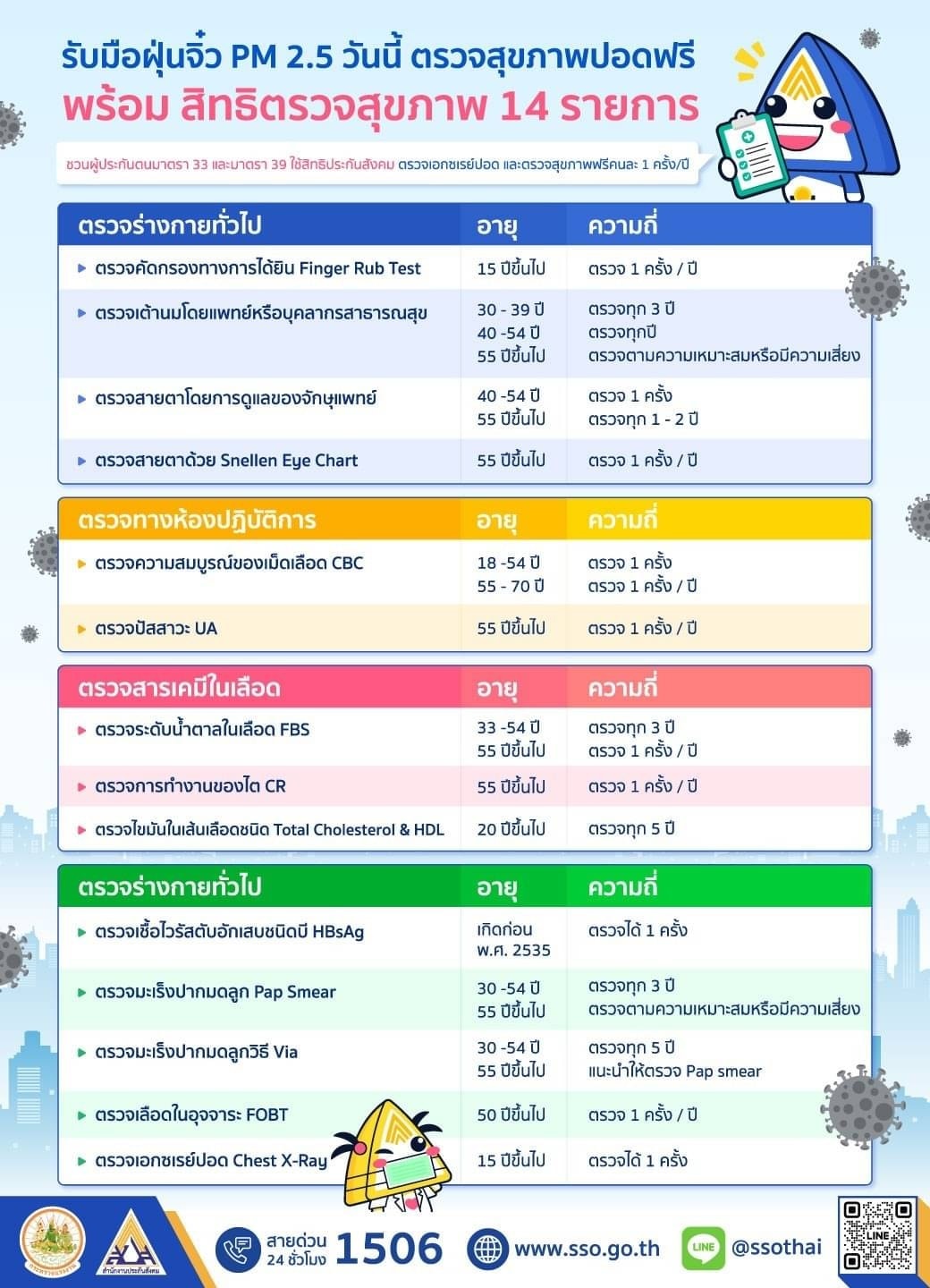 ตรวจสุขภาพฟรี ประกันสังคม