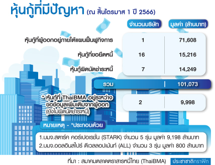 ตร.หุ้นกู้