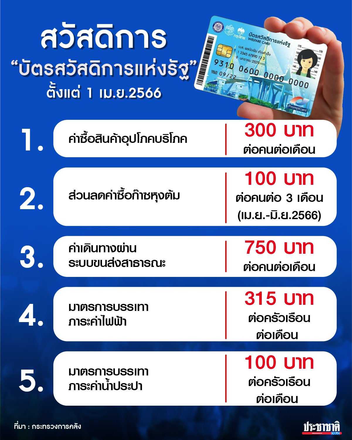 บัตรสวัสดิการแห่งรัฐ รอบใหม่