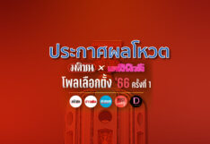 ประกาศผลโหวต โพลมติชน เดลินิวส์