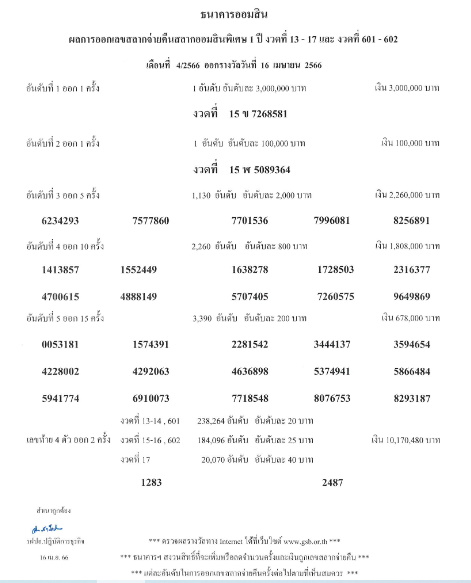 ผลสลากออมสิน 1 ปี งวด 16เมษายน 66