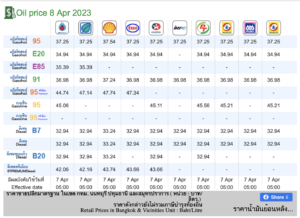 ตารางราคาน้ำมัน