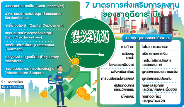 ตารางมาตรการการลงทุน