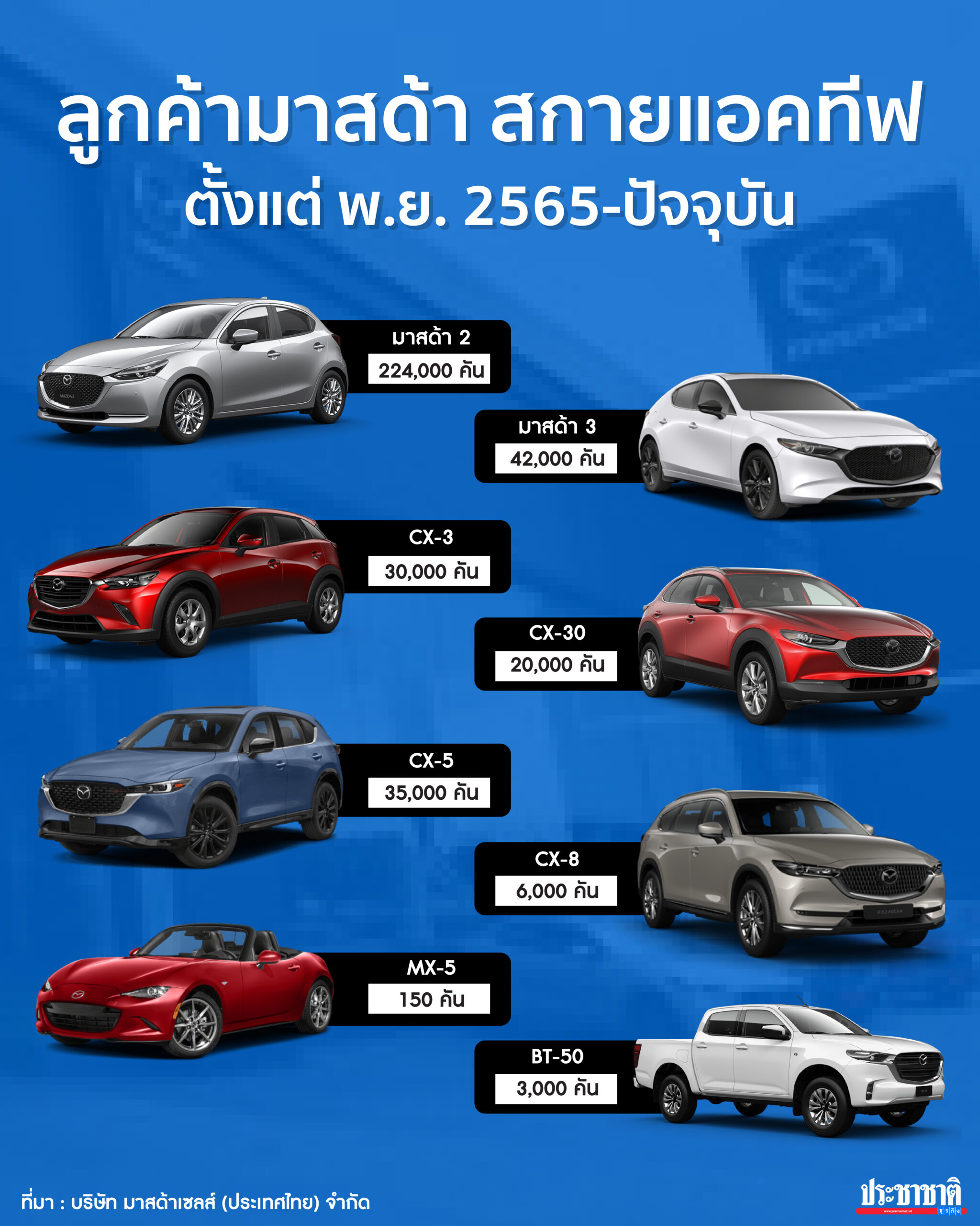 ตารางสกายแอคทีฟ