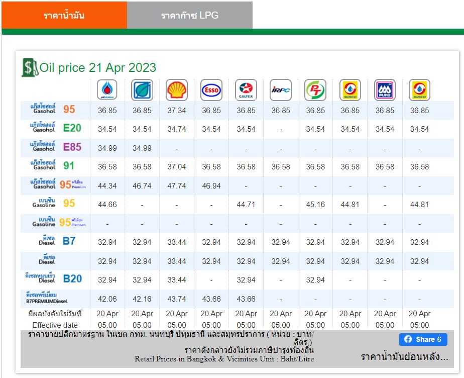 ราคาน้ำมัน 21 เมษายน 2566