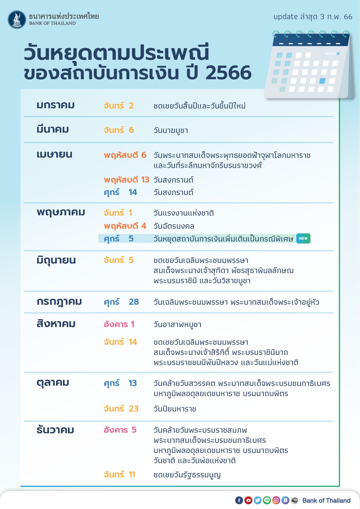 วันหยุดแบงก์ปี66