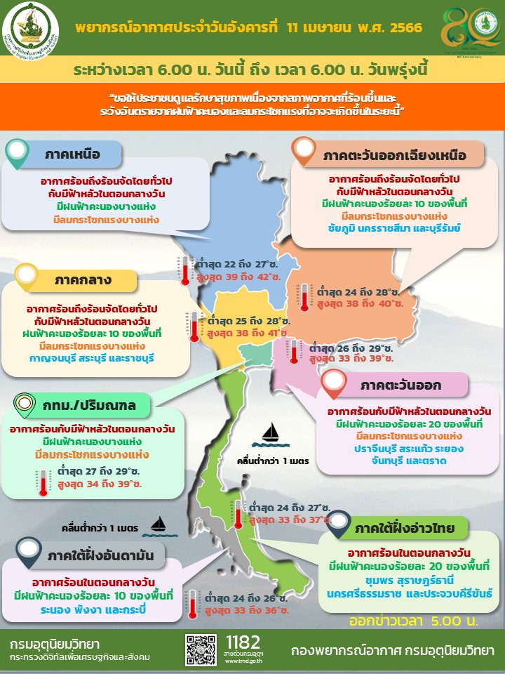 สภาพอากาศ 11 เมษา 66