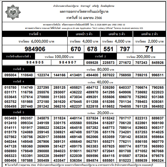 ใบตรวจหวย งวด 16 เมษายน 2566