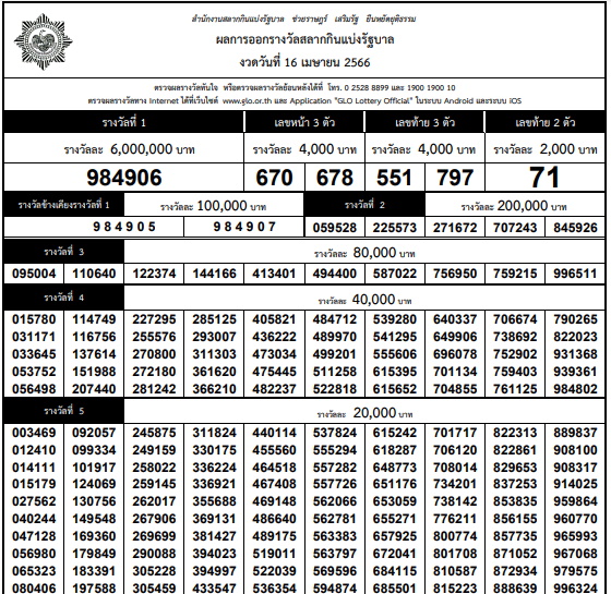 ใบตรวจหวย ตรวจผลรางวัล GLO งวด 16 เมษายน 2566