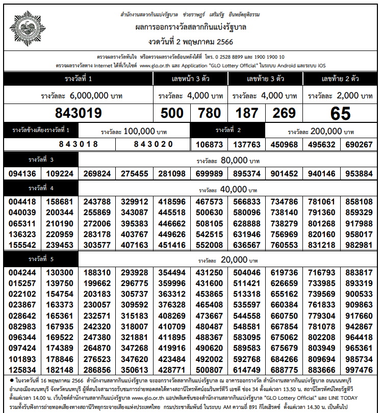 ใบตรวจผลรางวัล ใบตรวจหวย ผลสลากกินแบ่งรัฐบาล งวด 2 พฤษภาคม 2566