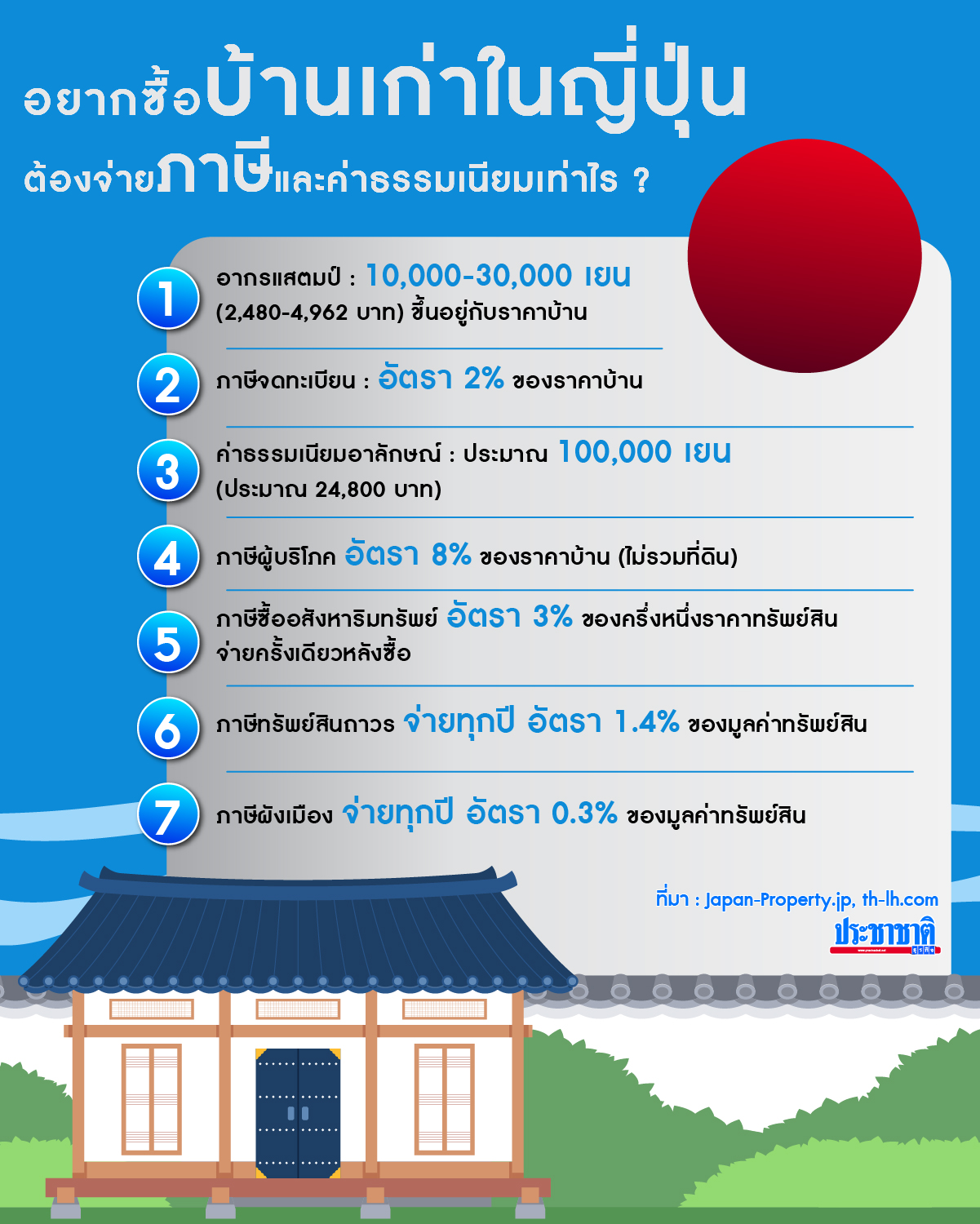 บ้านเก่าในญี่ปุ่น