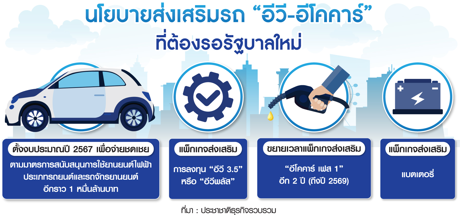 นโยบายส่งเสริม อีวี