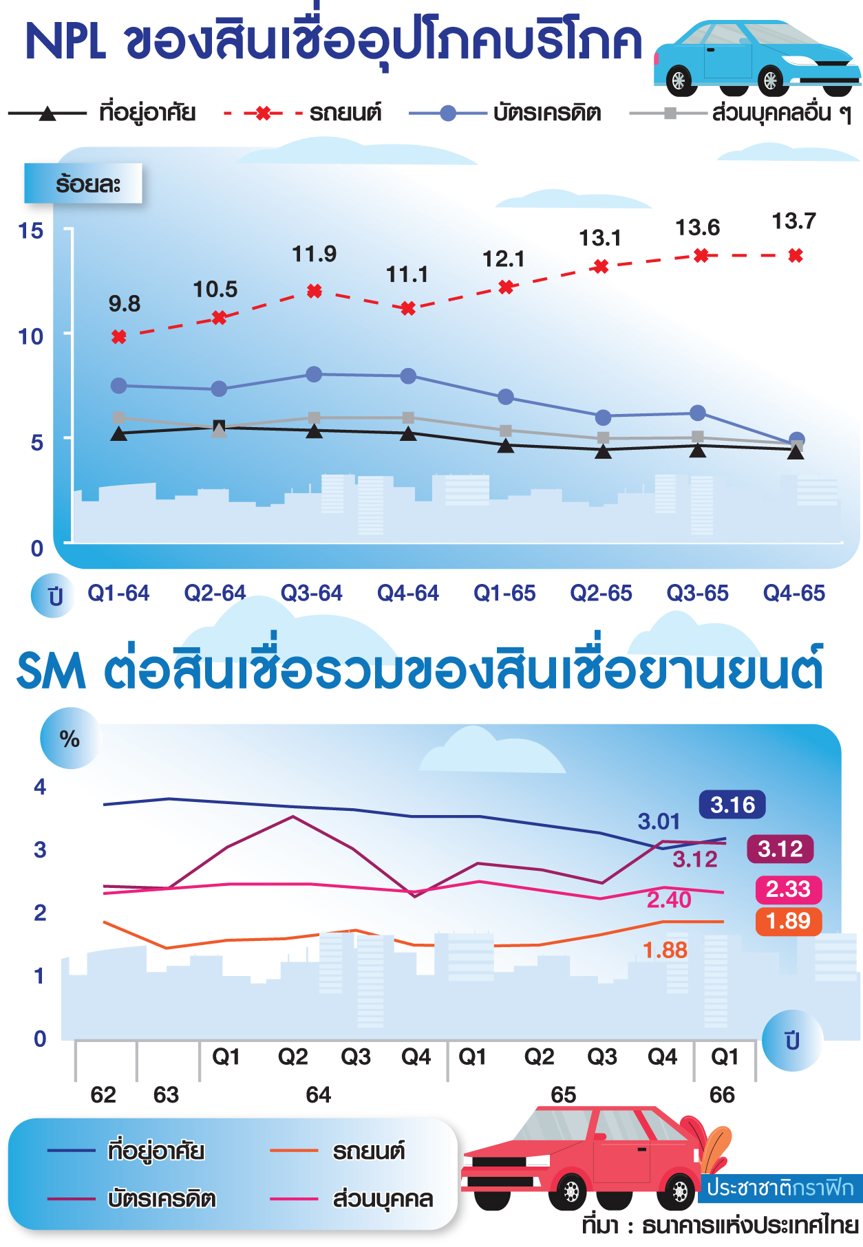 ตาราง หนี้ผิดนัด