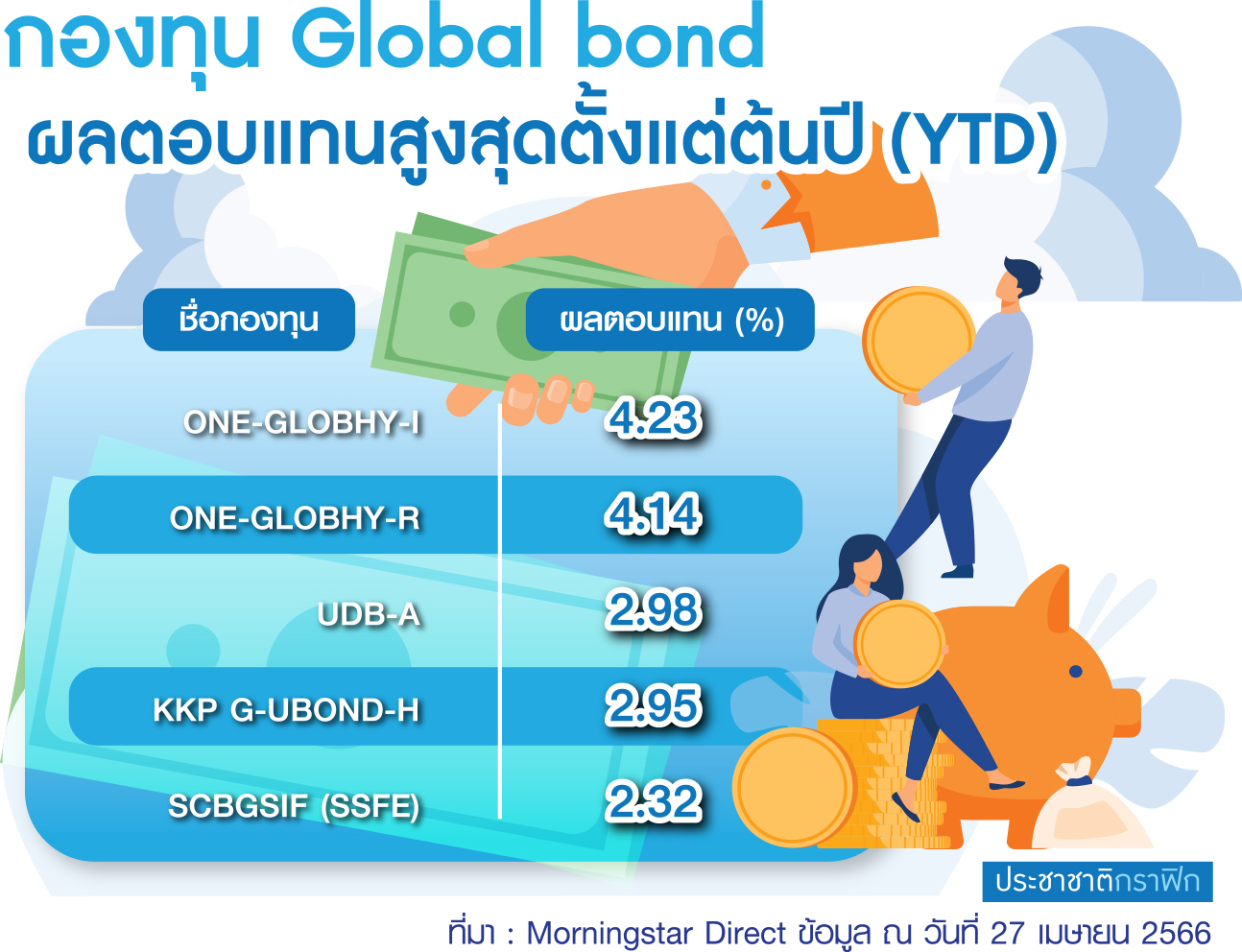 ตาราง กองทุน