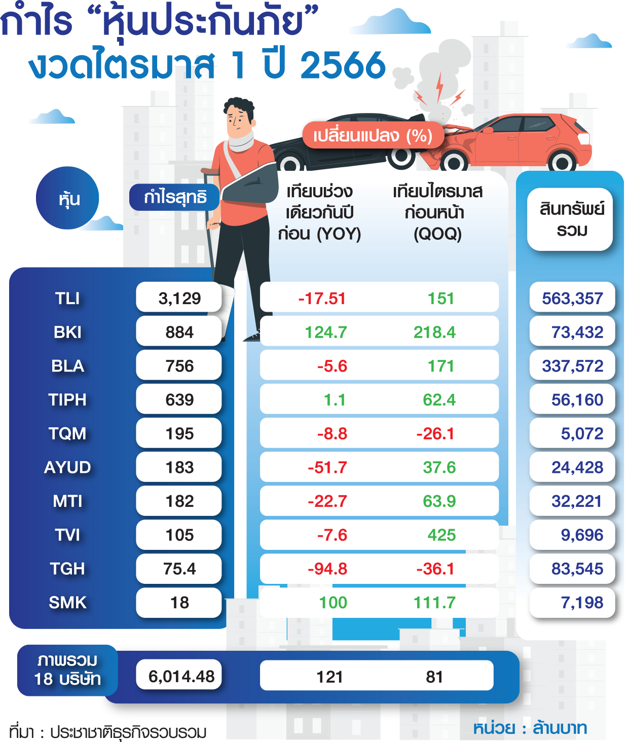 ตาราง กำไรหุ้นประกันภัย