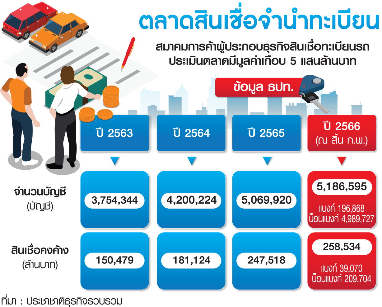 ตาราง ตลาดสินเชื่อ
