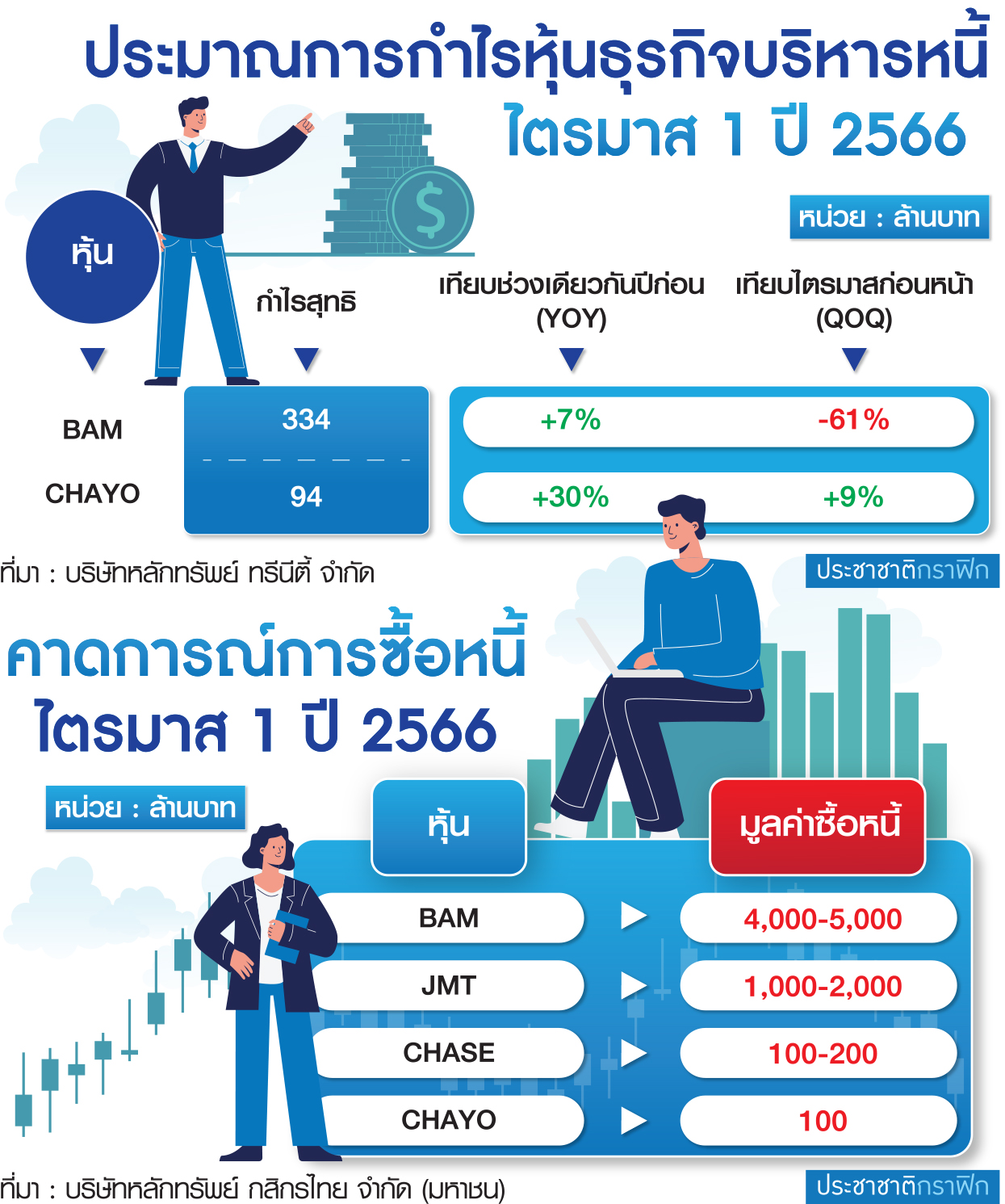 ตาราง ประมาณกำไรหุ้น
