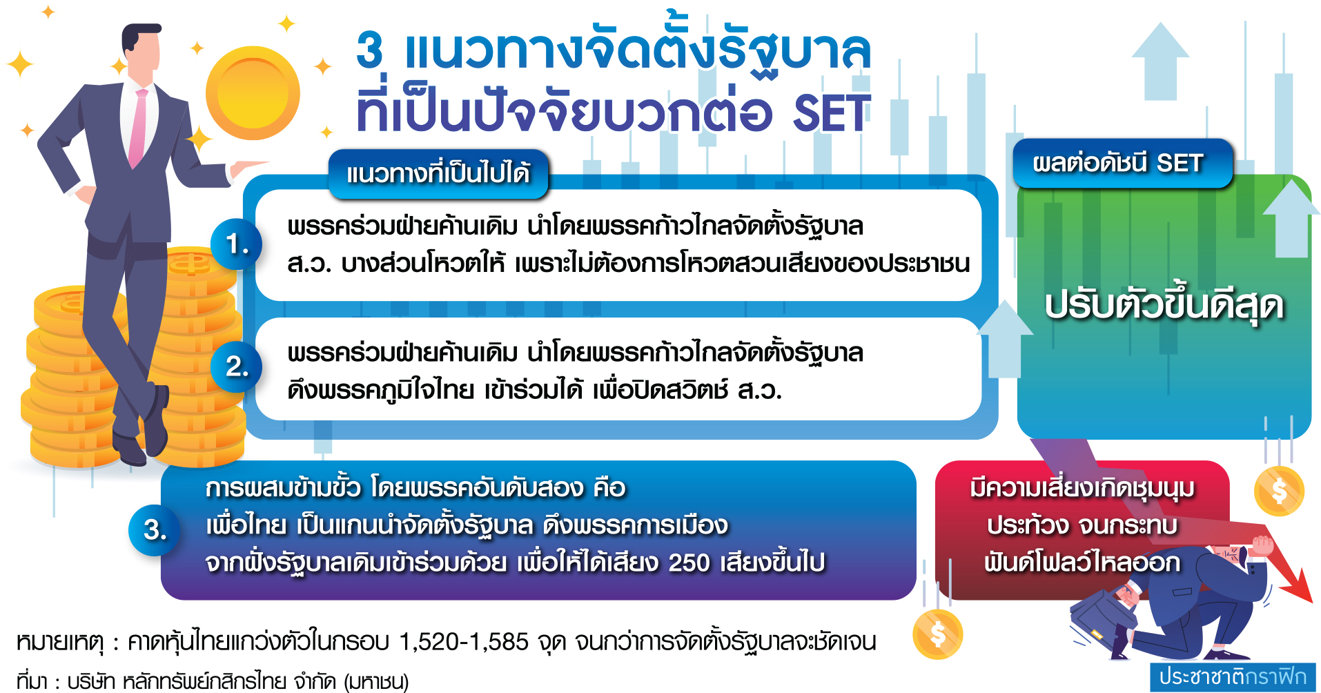 ตาราง แนวทางจัดตั้งรบ.