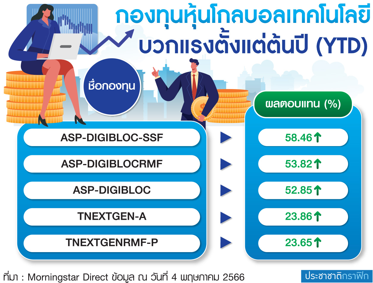 ตาราง กองทุนหุ้น