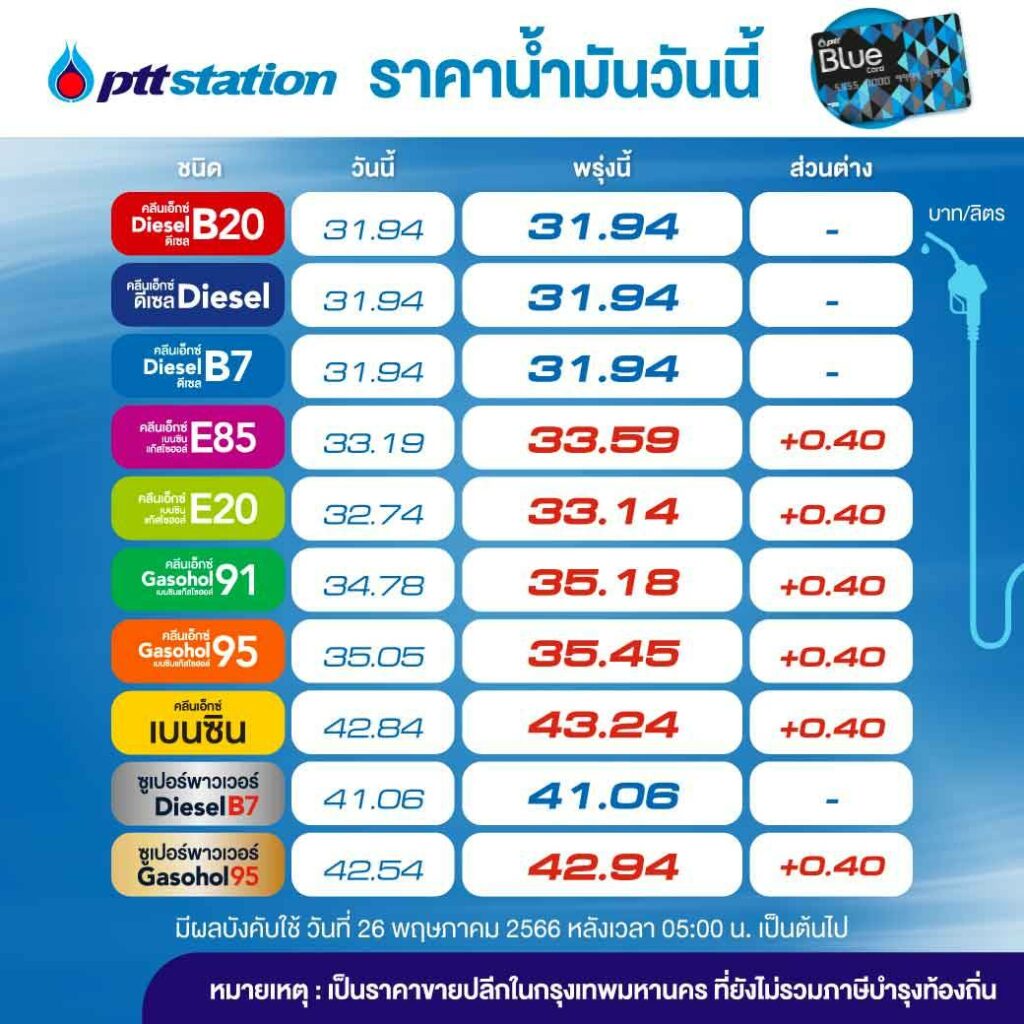 ราคาน้ำมันปตท. วันที่ 26 พ.ค.2566