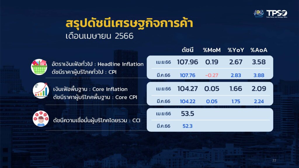 เงินเฟ้อ